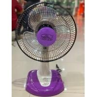 ราคา พัดลม CARIBBEAN 12 นิ้ว รุ่น CRB12 TF1 (22427327436)