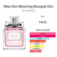 ราคา น้ำหอมแท้แบ่งขาย แท้ DO Miss DO (22651304648)