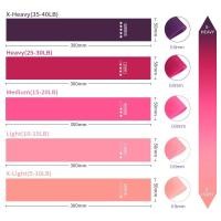 ราคา ยางยืดวงแหวนออกกำลังกาย ยางยืดวงแหวนแรงต้าน 5 ระดับ ยางยืดออกกำลังกาย ยางยืดสะโพก ออกกำลังกาย กระชับต้นขาและก้น (17529680292)