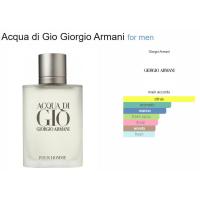 ราคา สินค้าพร้อมส่ง น้ำหอมแบ่งขายของแท้ Acqua di Gio Giorgio Armani EDT ขนาด 2ml 5ml (21249976414)