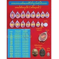 ราคา กรอบพระแสตนเลสใส่เหรียญรูปไข่ วงรี แบบมีหู และไม่มีหู กรอบหน้าเรียบเงา มีหลายขนาด แถมฟรี ห่วงแสตนเลส และแผ่นโฟม (11671070428)