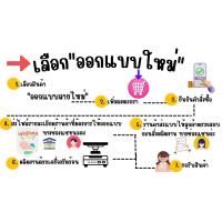 ราคา ธงร้านค้า ธงตกแต่ง ธงประดับ ธงราว ธงทิว ธงร้านกาแฟ ธงวันเกิด (22981865535)