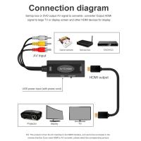 ราคา Moon Okey RCA To HDMI HDMI แปลงเป็น RCA ตัวแปลง AV สายแปลงสัญญาณสำหรับเครื่องมือแล็ปท็อปพีซีทีวี (19718552368)