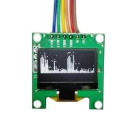 ราคา Pre order 0 96 Inch Oled Stereo Music Spectrum Display Analyzer Amplifier Audio Level Indicator Rhythm Analyzer Vu Meter (21357263609)