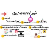 ราคา ธงร้านชา กาแฟ ธงประดับ ธงตกแต่ง ธงราว ธงร้านกาแฟ ป้ายผ้า (23179525555)