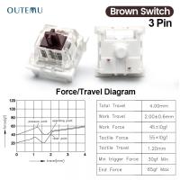 ราคา ปุ่มสวิตช์ Mechanical Keyboard Outemu Switch Red SwitchBlue Switch ปุ่มสวิตช์ Mechanical Keyboard SwitchแบบCherry Mx 2 ขา (15303642924)