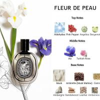 ราคา Diptyque Orphéon Fleur de Peau Philosykos Eau De Parfum 75ml น้ำหอมแบรนด์เนมแท้ (23054488632)