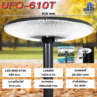 ราคา JD UFO เปลี่ยนได้3สี Solar light ไฟโซล่าเซลล์ 2000W โคมไฟโซล่าเซล รับประกัน 3ปี หลอดไฟโซล่าเซล ไฟสนามโซล่าเซล สปอตไลท์โซล่า solar cell ไฟแสงอาทิตย์ JD SOLAR LIGHTS (19456995879)