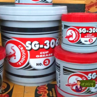 ราคา จารบี ตรา จระเข้ 306 3 สีแดง น้ำหนัก 5 กก 10 กก จาระบี หล่อลื่น อเนกประสงค์ ราคาถูกส่งตรงจากโรงงาน (20075233302)