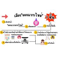 ราคา SET G ออกแบบใหม่ ป้ายธง ป้ายธงร้านค้า ธงราว ธงผ้า ธงร้านกาแฟ ป้ายผ้าร้านกาแฟ ป้ายผ้าร้านอาหาร (23178826983)