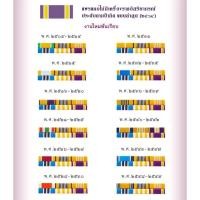 ราคา แพรแถบประดับตามปีเกิด งานไหมพันเรียบ ปี 2564 สถาปนาพระราชินีสุทิดาฯ ล่าสุด (9794836679)