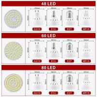 ราคา หลอดไฟสปอตไลท์ GU10 MR16 E27หลอดไฟ LED 48 60 80Led 220V 2835SMD ไฟสปอร์ตไลท์หลอดไฟ LED สปอตไลท์โคมไฟ LED 5W 7W 9W (22662149245)