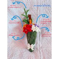 ราคา กรวยดอกไม้ไหว้ครู กรวยดอกไม้กำมะหยี่ ลวดกำมะหยี่ ดอกไม้ไหว้ครู ดอกเข็ม ดอกมะลิ ดอกมะเขือ diyจากลวดกำมะหยี่ (24335302972)