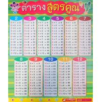 ราคา Bundanjai สื่อเพื่อการศึกษา โปสเตอร์พลาสติก ตารางสูตรคูณ 2022 ใช้ร่วมกับ MIS Talking Pen (24478667651)