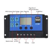 ราคา ชาร์จเจอร์12v PWM 30A โซล่าชาร์จเจอร์ Solar Charge Controller แบตเตอรี่ 12V 24V LCD Display Dual USB Solar Panel Charger (24858859240)