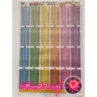ราคา ตารางสูตรคูณ แม่ 2 ถึงแม่ 25 2 25 No 18 ภาพเพื่อการศึกษา โปสเตอร์ 53x78cm กระดาษอาร์ตมัน 4 สี แบบหุ้มพลาสติก แผ่นภาพประกอบการศึกษา (23606148023)