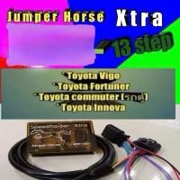 ราคา 1กล่องคันเร่งไฟฟ้า ใส่ รถตู้ Toyota commuter ปิดควัน เดินหอบ 1 (821220812)