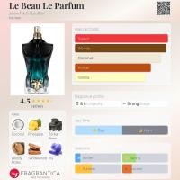 ราคา น้ำหอม Jean Paul Gaultier Le Male Le Beau 125ml ของแท้นำเข้าจากฝรั่งเศส 8 กลิ่นให้เลือก (24518085127)