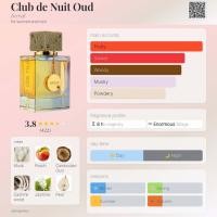 ราคา Armaf Club de Nuit Oud น้ำหอมอาหรับแท้แบ่งขาย 100 ขวดน้ำหอมแบ่งขาย ขนาด 2ml 5ml 10ml (126747989396)