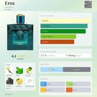 ราคา Versace Eros Eau de Toilette น้ำหอมแท้แบ่งขาย 100 ขวดน้ำหอมแบ่งขาย ขนาด 2ml 5ml 10ml (126754728361)