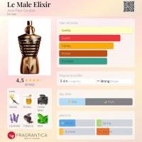 ราคา น้ำหอม Jean Paul Gaultier Le Male Le Beau 125ml ของแท้นำเข้าจากฝรั่งเศส 8 กลิ่นให้เลือก (24518085131)