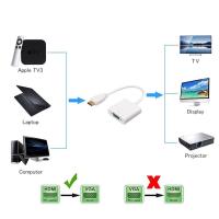 ราคา ส่วนลด 1080P HDMI to VGA Converter Cable Adapter HDMI to VGA cable white (12014820353)