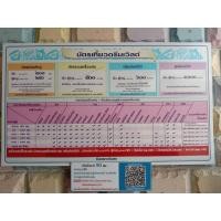 ราคา [Physical Ticket] บัตรดรีมเวิลด์ ราคาถูก หมดอายุ 30 กันยายน 66 บัตร Dream World Dreamworld (318552912)