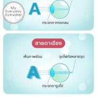 ราคา ตัดแว่น ค่าสายตาเอียง (23723294545)