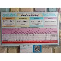 ราคา [Physical Ticket] บัตรดรีมเวิลด์ ราคาถูก หมดอายุ 31 มีนาคม 67 บัตร Dream World Dreamworld (318552912)