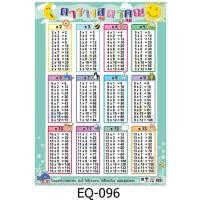 ราคา ตารางสูตรคูณ 2-13 EQ-096 สื่อโปสเตอร์ภาพ กระดาษ หุ้มพลาสติก (8113587174)