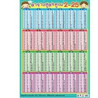 ราคา โปสเตอร์เรื่องตารางสูตรคูณ 2-25 #EP-477 โปสเตอร์พลาสติก PP (7074279893)
