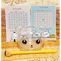 ราคา ออมสินหัวหมี กระปุกออมสินแบบใส ออมสินหมีใส (7681364717)