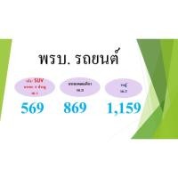 ราคา พรบ รถยนต์ ออนไลน์ เก๋ง 4ประตู กระบะ รถตู้ SUV PPV ราคา โปรโมชั่น ถูกที่สุด สำเนา ฟรีไฟล์ ขนส่ง ภาคบังคับ ภาษีรถ (10496594687)