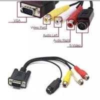 ราคา ***พร้อมส่งในไทย***สายแปลง VGA to AV s-video 3 RCA converter cable (9878828386)