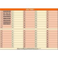 ราคา 1.998 TRUE เบอร์มงคล!! เบอร์สวย!!ซิมทรูTrueเติมเงิน ซิมเน็ตเทพ! ซิมเลือกเบอร์ได้ ราคา 998 บาท ทุกเบอร์ (19392317585)