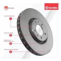 ราคา จานเบรคหน้า mazda cx3 brembo ปี2014-2022 ราคาใบละ จานเบรคหลัง cx3 (26084556900)