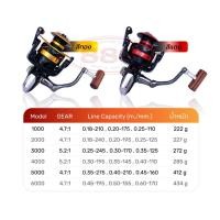 ราคา รอกสปินนิ่ง อาชิโน่ ASHINO UD 1000/2000/3000/4000/5000/6000 (มีทั้งหมด 4 สี สีแดง/สีทอง) (16598148492)