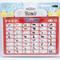 ราคา กระดานสอนภาษา ไทย และอังกฤษ (1613418300)