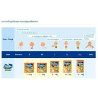 ราคา MamyPoko Pants Happy Day มามี่โพโค แพ้นท์ แฮปปี้ เดย์ Mamy Poko มามี่ โพโค ไซส์ L 62 ชิ้น (346062741)