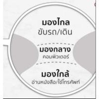 ราคา A120เลนส์โปรเกรสซีฟบลูฮาร์ทมัลติโค๊ตกรองแสงสีฟ้า เลนส์ใส มุมมองกว้าง ตัดแว่น (26251023735)