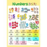 ราคา โปสเตอร์เด็ก นับเลข 1-100 โปสเตอร์หัดอ่านสำหรับเด็ก (23001659514)