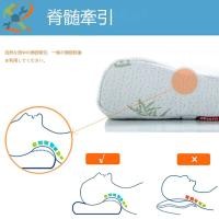 ราคา หมอนรองคอ Contour Memory Pillow หมอนรองคอ หมอนรองคอ หมอนรองคอ Ergonomic Cervical Pillows SHOPTKC0000 (29378239196)