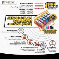 ราคา ตลับหมึกรีฟิล MCISS PGI725 CLI726 CANON MG6170 MG6270 MG8170 Plus Ink (24833305112)