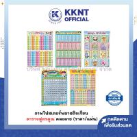 ราคา KKNT | โปสเตอร์พลาสติก สูตรคูณ ตารางสูตรคูณ ขนาด 50x70 ซม. โปสเตอร์ความรู้มีหลายแบบ คละลาย (ราคา/แผ่น) (27382990522)