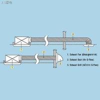 ราคา ❦▪GFLOW ท่อลมระบายอากาศ ท่อลมอลูมิเนียมฟอยล์ ท่อลมร้อนแอร์เคลื่อนที่ Ø 4-8 นิ้ว ยาว 1.5 ม./2 ม./3 ม.+เข็มขัดรัดท่อ 2 อัน (8572249689)