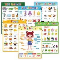 ราคา โปสเตอร์ภาษาอังกฤษ โปสเตอร์การศึกษา Alphabet Fruits Food Shapes Body Parts Animals A4 English Poster for Kids Baby (25476763087)