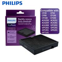 ราคา Philips GoPure ไส้กรองภูมิแพ้ พลัส AFP (29602767565)