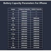 ราคา ▥ แบตเตอรี่โทรศัพท์มือถือ100% ใหม่ความจุสูงสำหรับ Apple Iphone 4 4S 5 5S 5C SE 6 6S 7 8 PLUS X (44008936723)