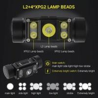 ราคา ไฟฉายคาดหัว boruit B50 1200lm USB (5650902808)