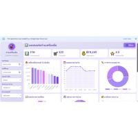ราคา เปลี่ยน google sheet เป็น dashboard ร้านกาแฟสวยๆ (27791552146)